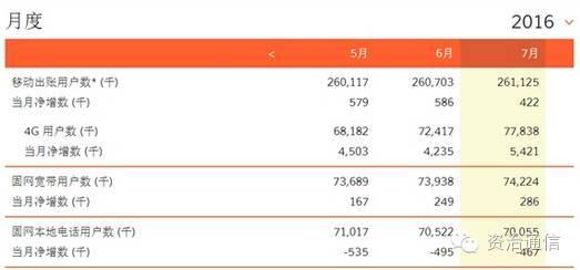 联通最新爆料短信,揭秘神秘短信背后的科技革新！”